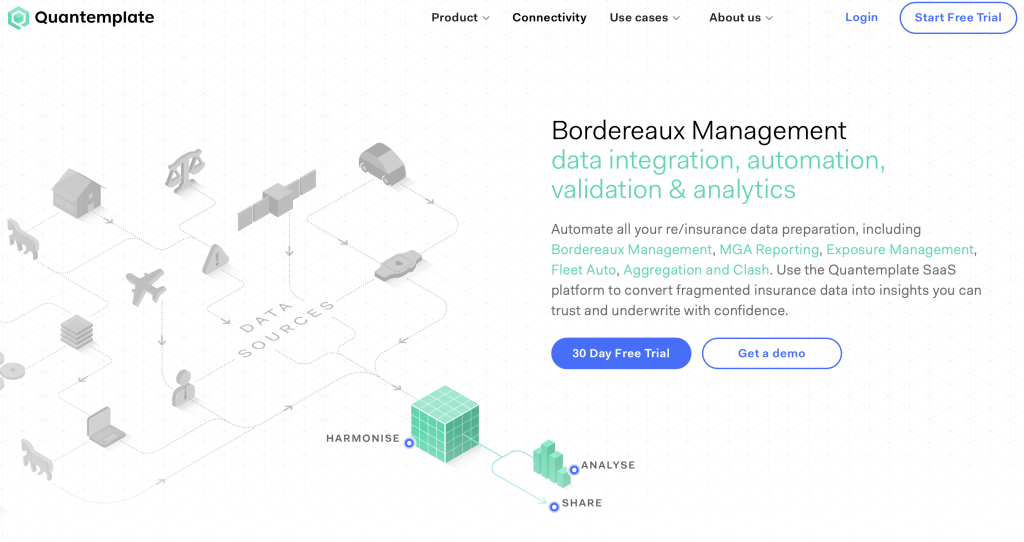 Google Ads Management services 